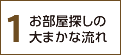 1.お部屋探しの大まかな流れ